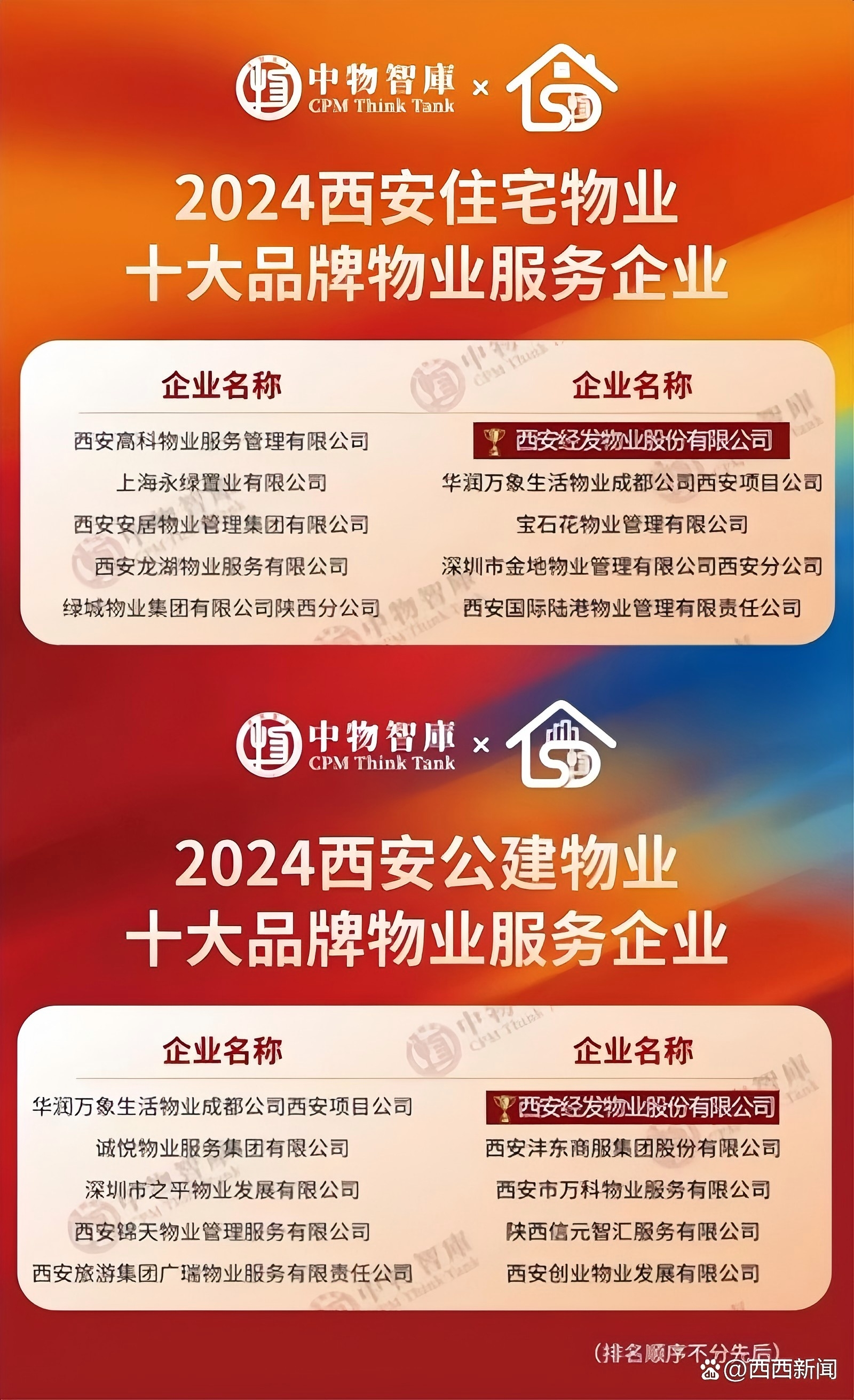 西安经发物业荣获“2024西安十大品牌物业服务企业”双荣誉