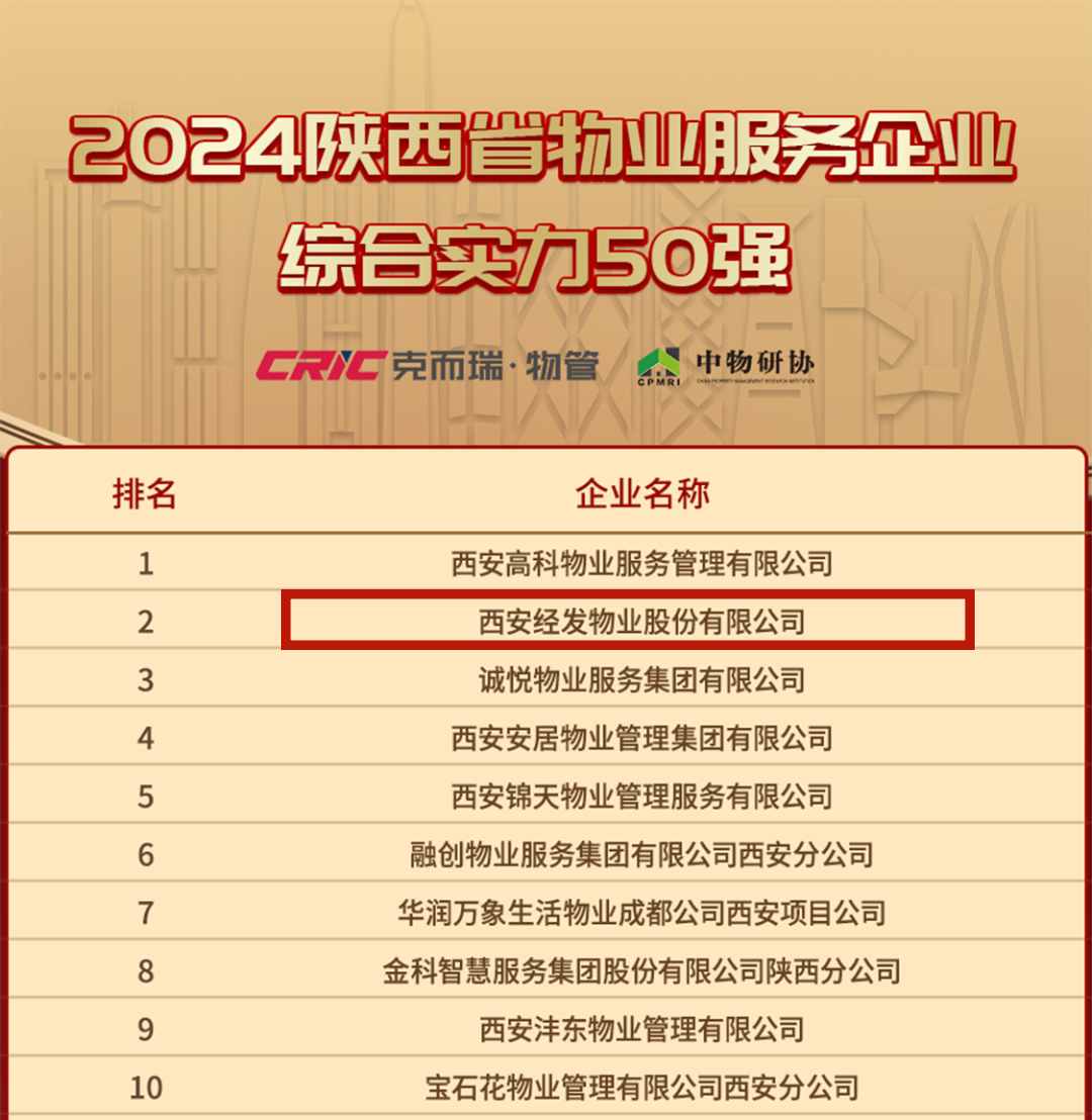 新年开门红  经发物业荣膺“2024陕西省物业服务企业综合实力50强”